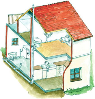Схема зимнего водоснабжения для частного загородного дома, установка индивидуального водоснабжения для загородного дома от колодца и скважины, укладка труб зимнего водоснабжения