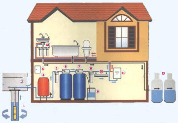 Схема водоснабжения частного загородного дома