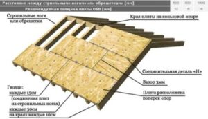 Стены полы крыша из OSB